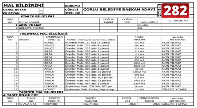 MAL VARLIĞINI AÇIKLAYAN İYİ PARTİ ÇORLU BELEDİYE BAŞKAN ADAYI AKIN YILMAZ RAKİPLERİNE ÇAĞRIDA BULUNDU