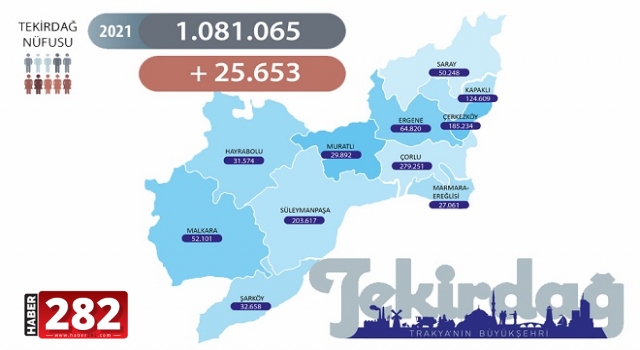 Mavi Gözlü Kentimizin Nüfusu 1.081.065’e Yükseldi.